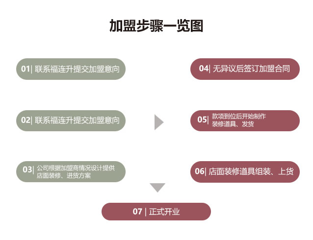 福联升老北京布鞋加盟必读
