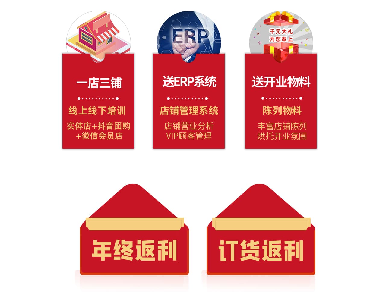 送道具、送形象标识、送终端零售培训、送ERP系统、送开业开业物料、年终返利订、货会返利